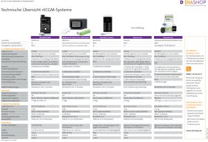 Übersicht CGM-Systeme