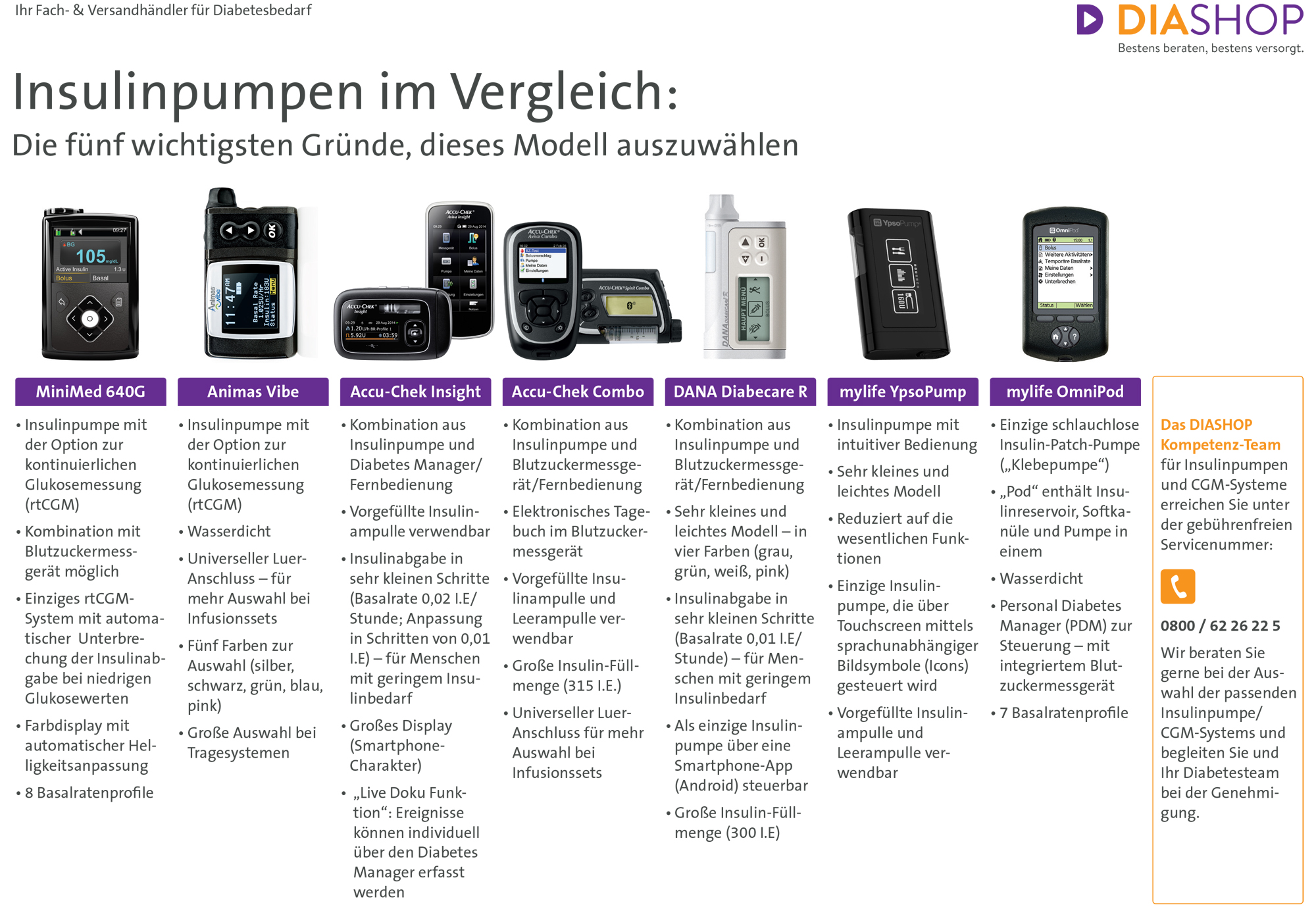 Insulinpumpenmodelle und CGMSysteme vergleichen Diabetiker.Info