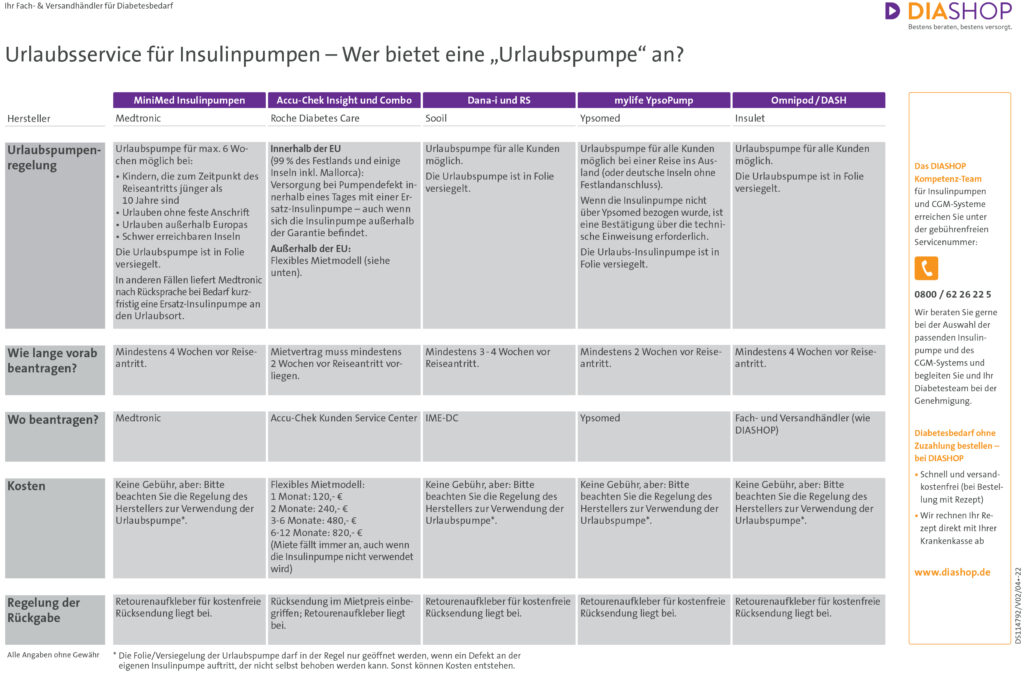 Urlaubsservice Urlaubspumpe