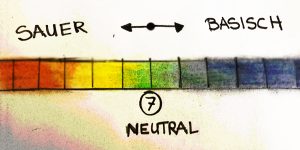 Säure-Base-Balance