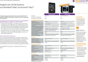 Vergleich der rtCGM-Systeme von Minimed 640G und Animas Vibe