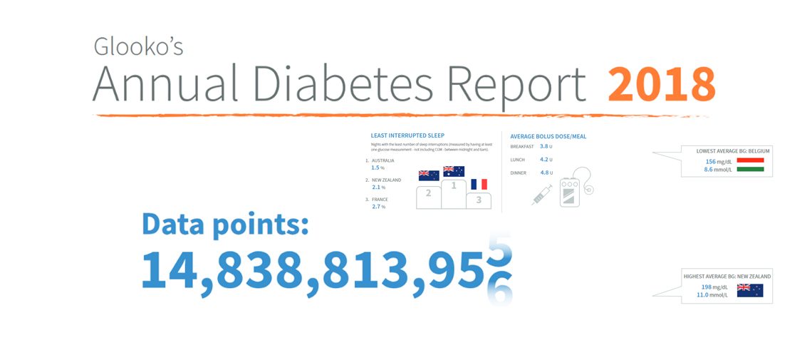 Diabetes Report 2018