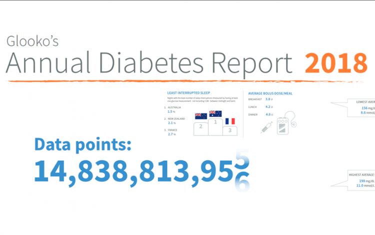 Diabetes Report 2018