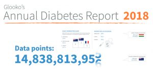 Glooko's Diabetes Report 2018