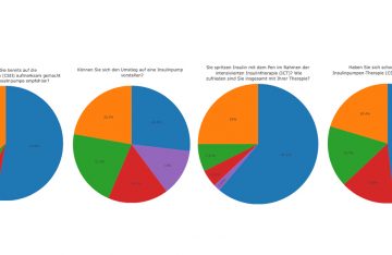 Auswertung Insulinpen-Therapie ICT-Therapie