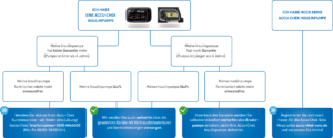 Accu-Chek Insulinpumpen_Zuberhör weiterhin erhältlich