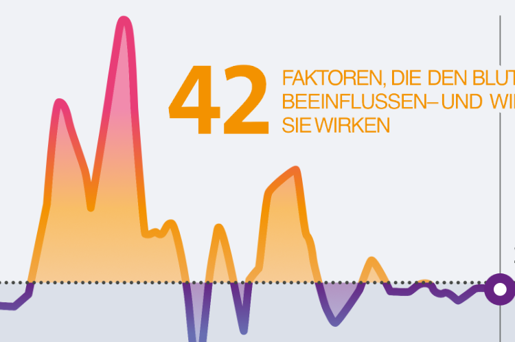 42 Faktoren