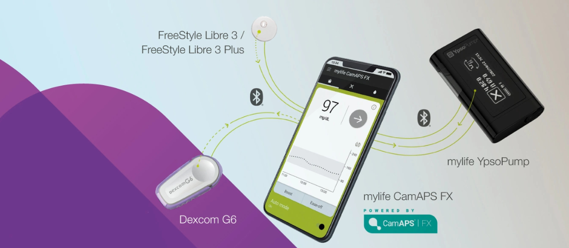 Fully closed loop myeline