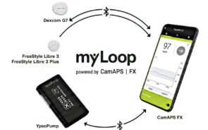 Fully closed Loop: my loop