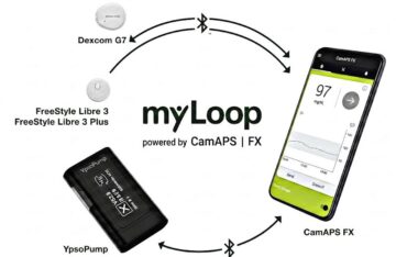 Fully closed Loop: my loop